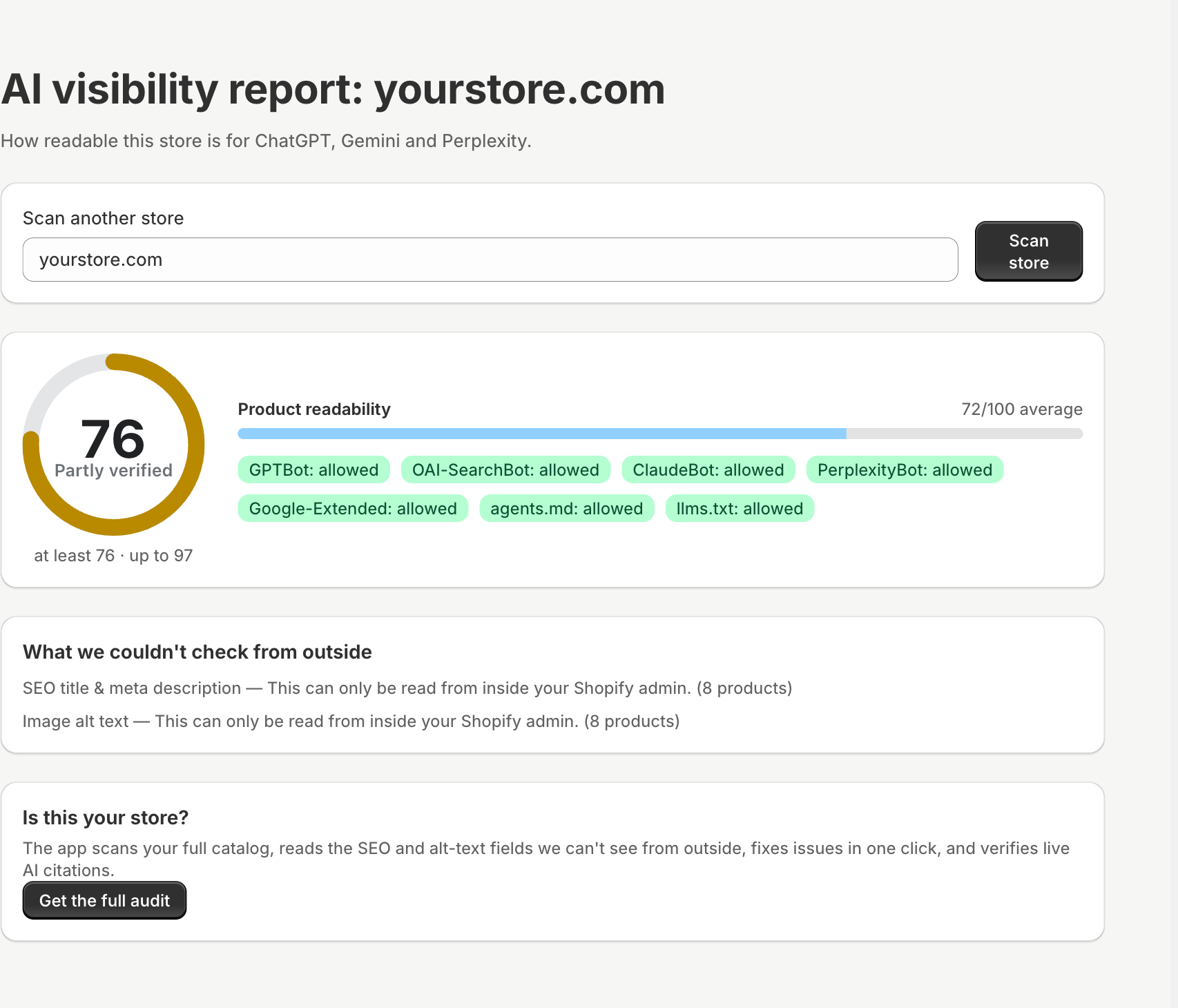 A StoreVisible report: overall score 76 marked Partly verified, product readability 72 out of 100, and seven checks all passing: GPTBot, OAI-SearchBot, ClaudeBot, PerplexityBot, Google-Extended, agents.md and llms.txt, followed by a list of what can only be checked from inside the Shopify admin.
